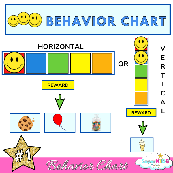 Autism Visual Aid Behavior Chart