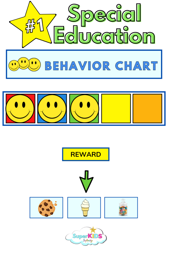 Behavior Chart Reward Chart Autism Visual Aid By Learningsped My XXX Hot Girl