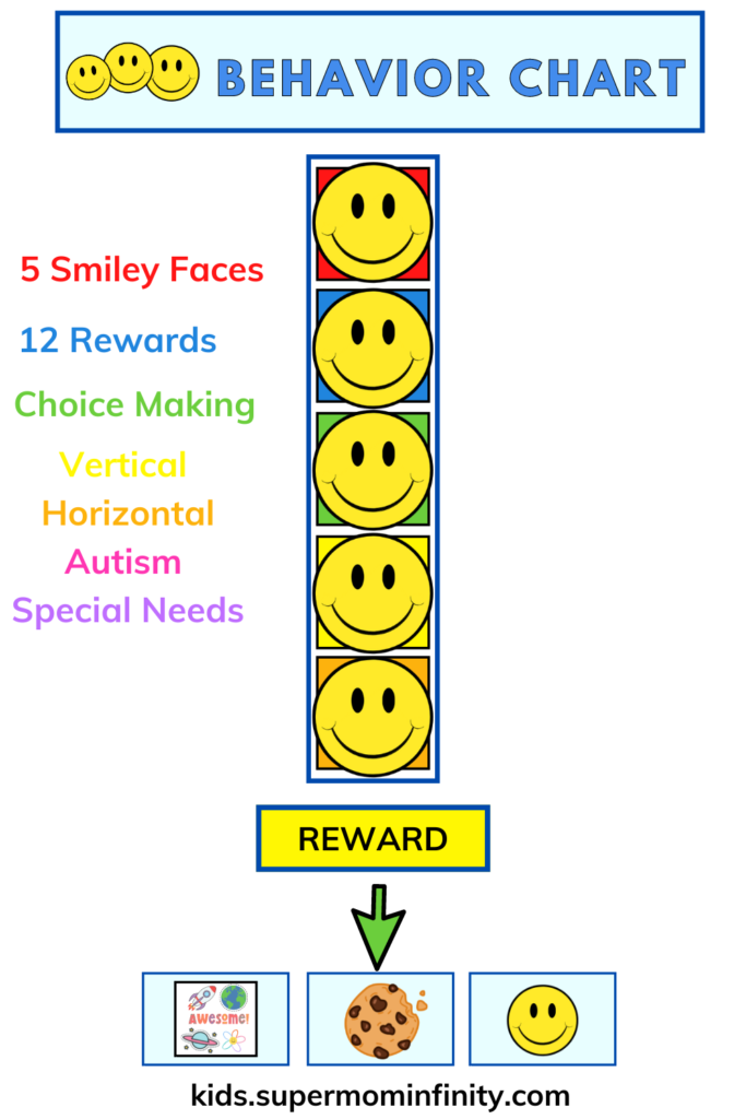 REWARD MOTIVATIONAL FISH CHART ADHD Autism SEN PECS Visual Behavioural Aid Bijzonder