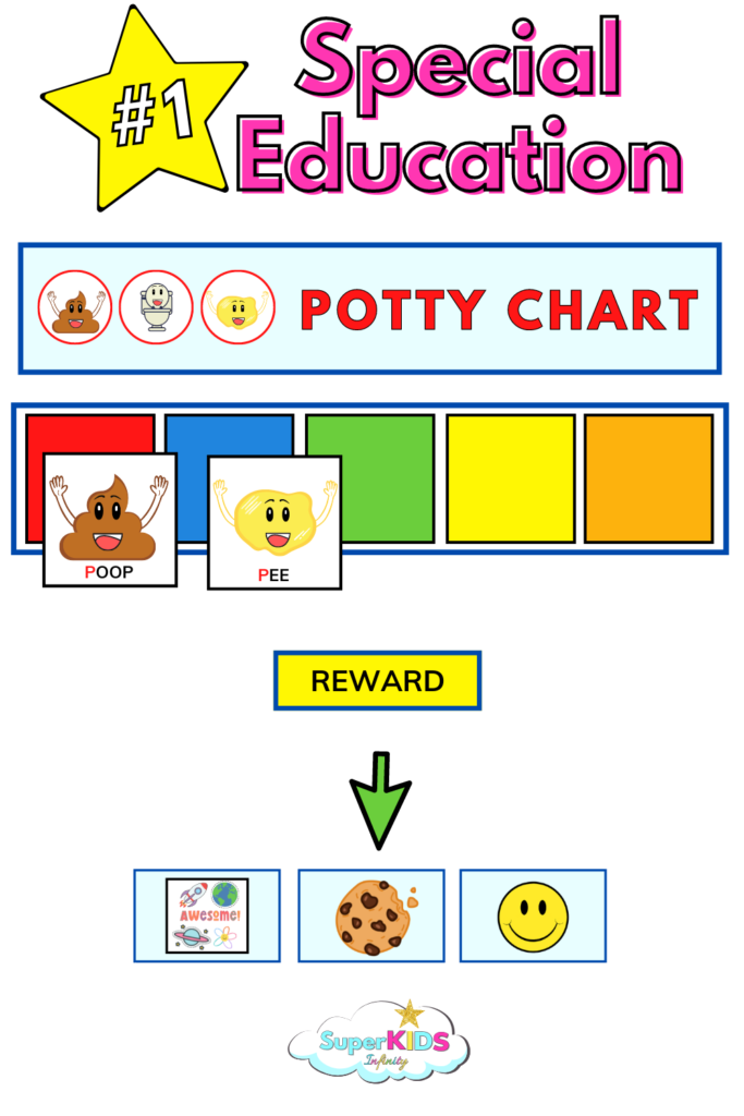 Autism Potty Training Rewards Chart | Printable Visual Rewards Chart