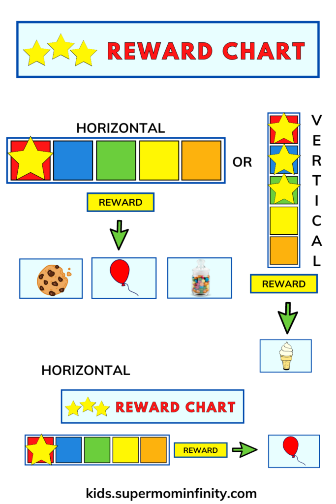 Autism Visual Reward Chart