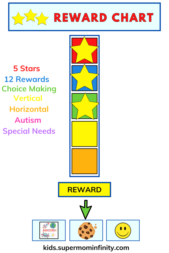 Reward Chart Visual Printable for Children with Autism and Special Needs