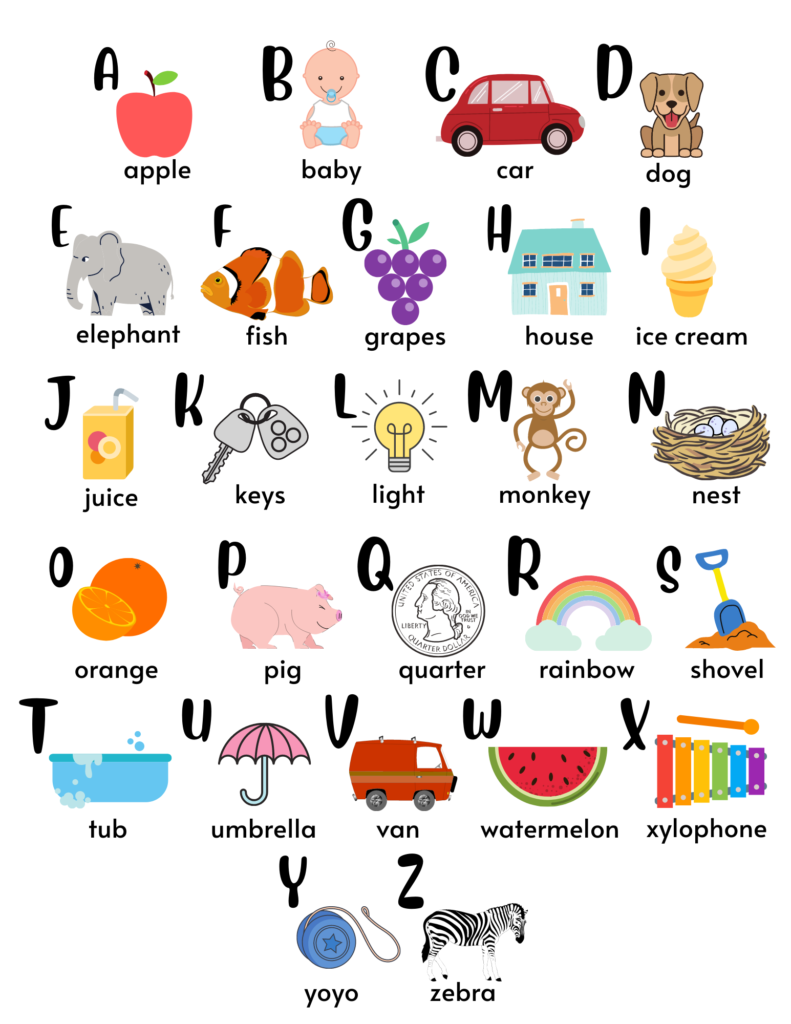 Alphabet Learning Charts | Printable Learning Posters for Kids