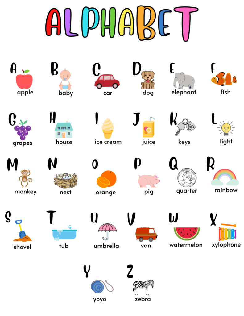 Alphabet Learning Charts | Printable Learning Posters for Kids